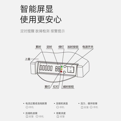 鱼跃制氧机家用带雾化3L升家用老人吸氧机家庭式7F-3KW氧气机 1件图4