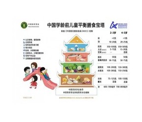 合理营养平衡膳食讲座