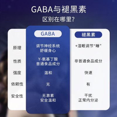 抖音同款gaba口服液 y-氨基丁酸果味饮品 胶原三肽口服液正品批发图2
