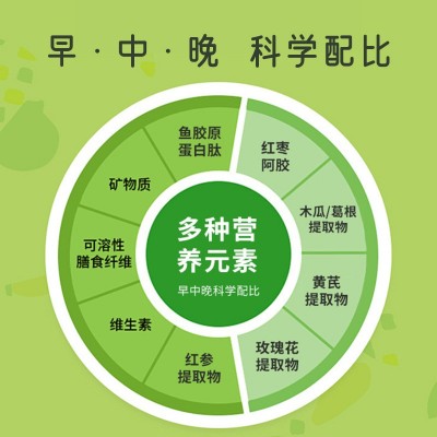 女性营养包代餐粉 胶原蛋白葛根木瓜红参黄芪早中晚营养餐代餐粉图2