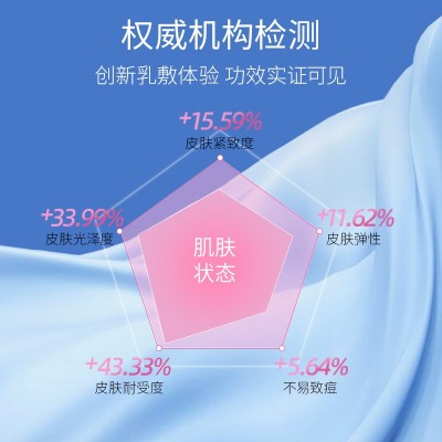 EII水光面膜补水保湿弹润烟酰胺改善暗沉敏感透亮嫩肤紧致通用图4