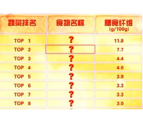 ​四大​​营养​​素食物排行榜 ​​膳食​​纤维含量前十名​